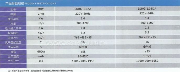 熱之原農產品干燥機規(guī)格參數.jpg